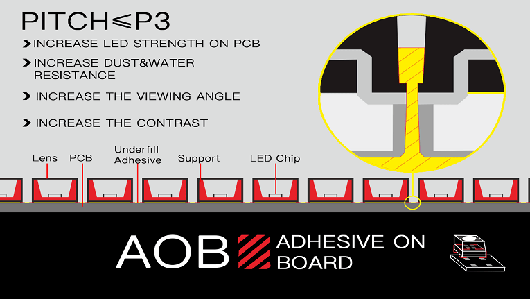 application of encapsulation technology