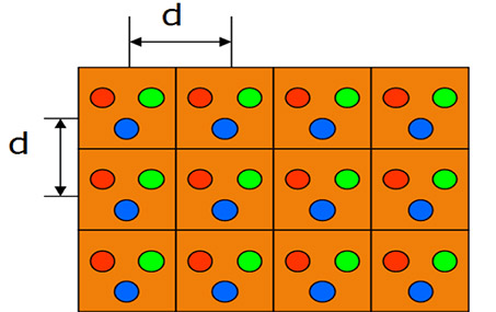 Qual è la differenza tra il display a colori per esterni P6 e P10? Come scegliere?&nbsp;