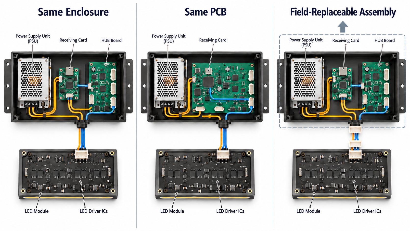 COB LED Electronics: Enclosure, PCB and Replacement Boundaries