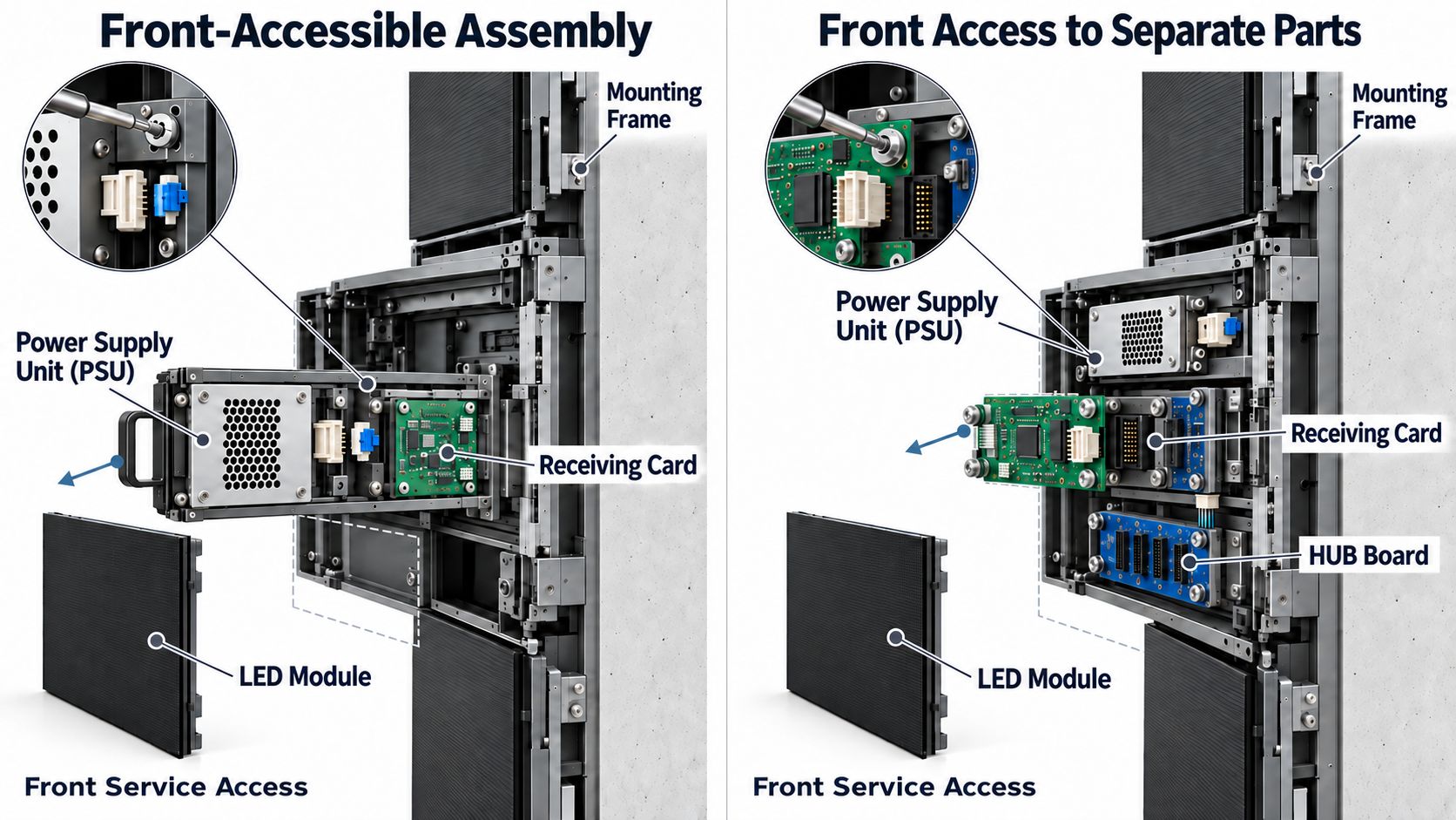 Front Service Access for COB LED Assemblies and Separate Parts