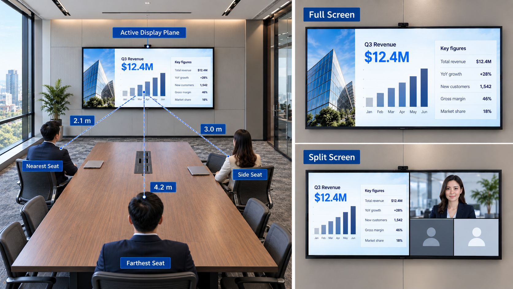 Meeting Room LED Wall Readability: Viewing Distance and Content Layout